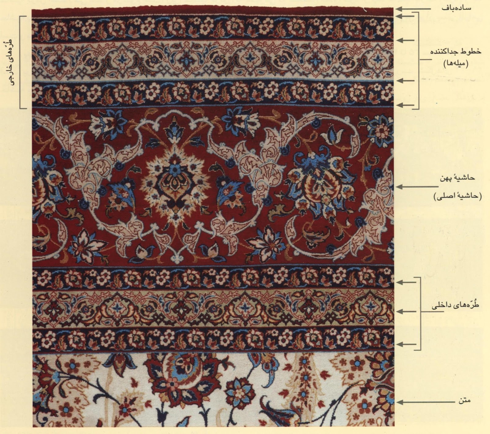 Carpets